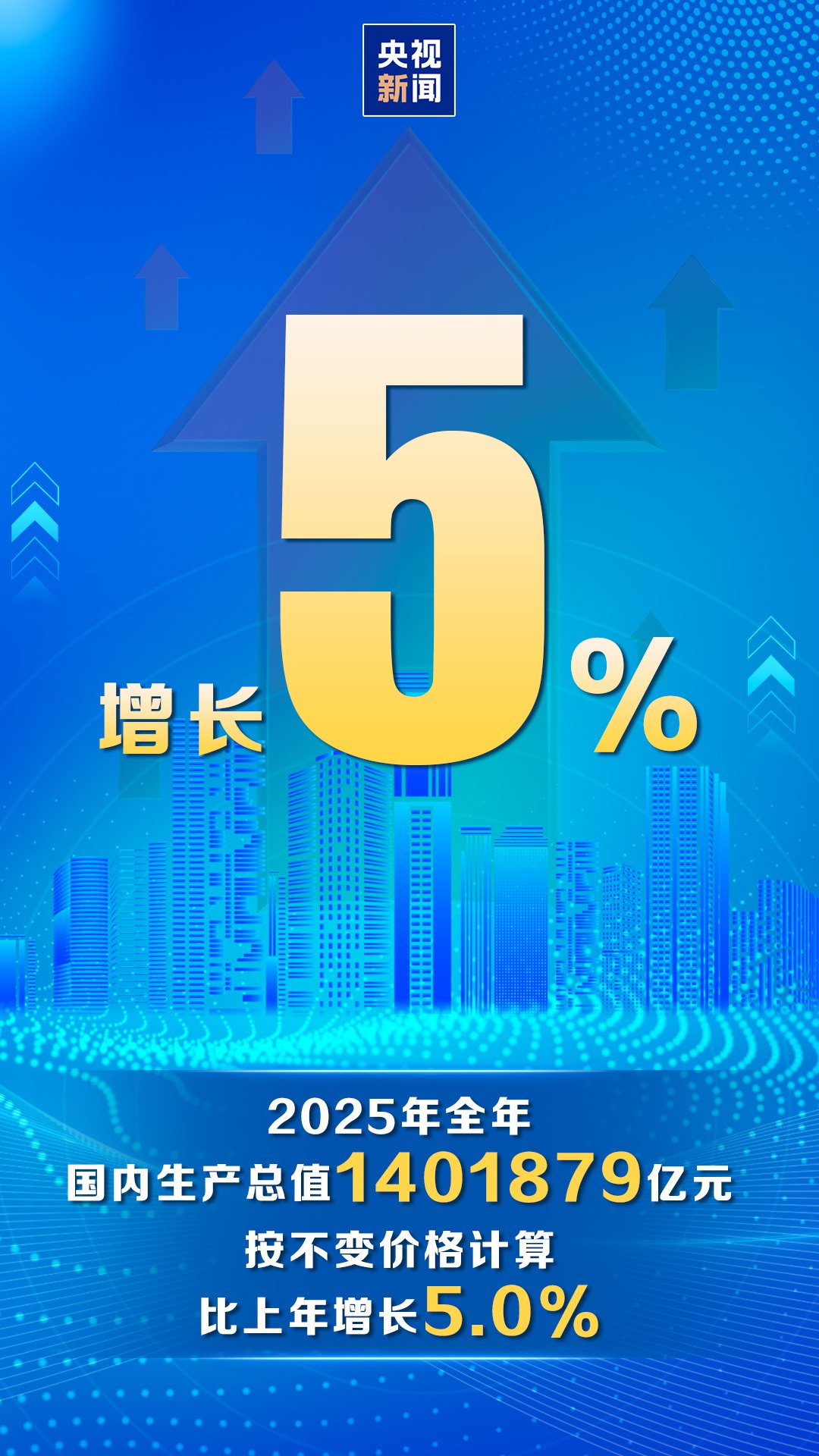 2025年我国国内生产总值突破140万亿元 增长5.0%