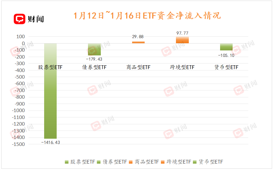 ETF周评:半导体领涨,有色金属吸金,超两千亿资金“出逃”宽基ETF|ETF_新浪财经_新浪网