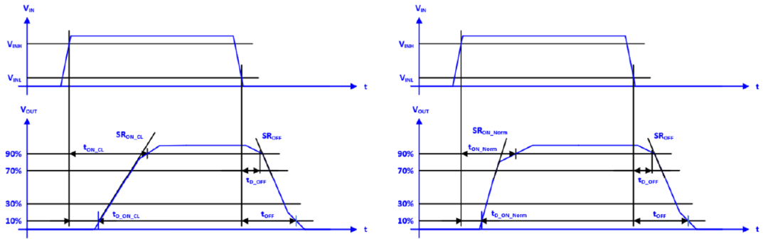 图5 电阻负载电压波形 左图为容性模式 右图为正常模式
