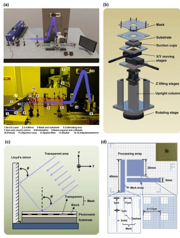 图3 |本研究提出的混合光刻系统：