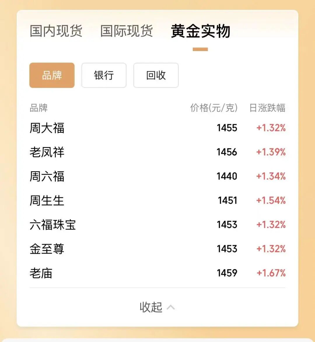 热搜第一！黄金、白银，再创历史新高