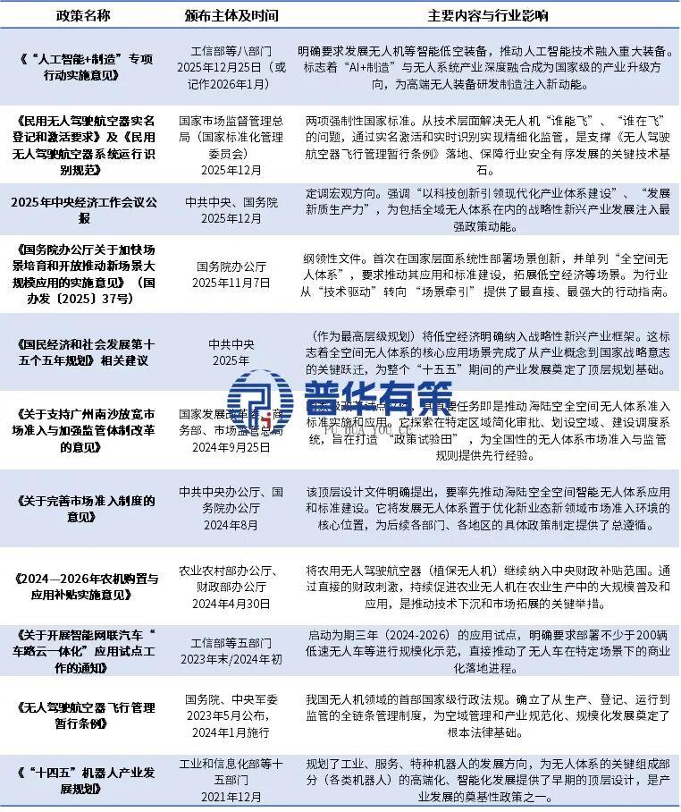 资料来源：普华有策