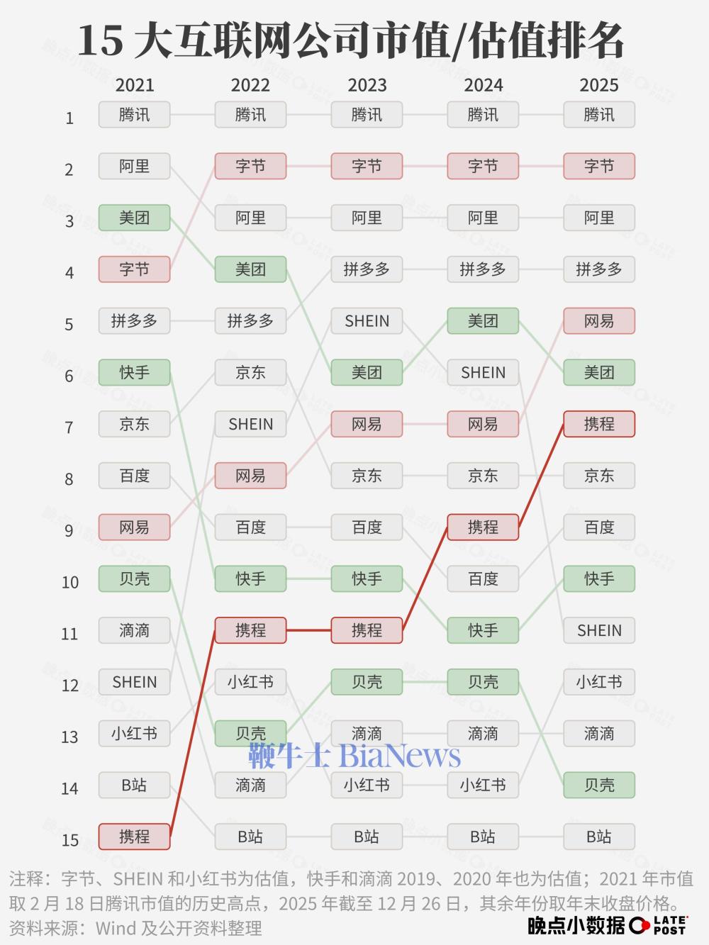 携程支配地位是怎么来的