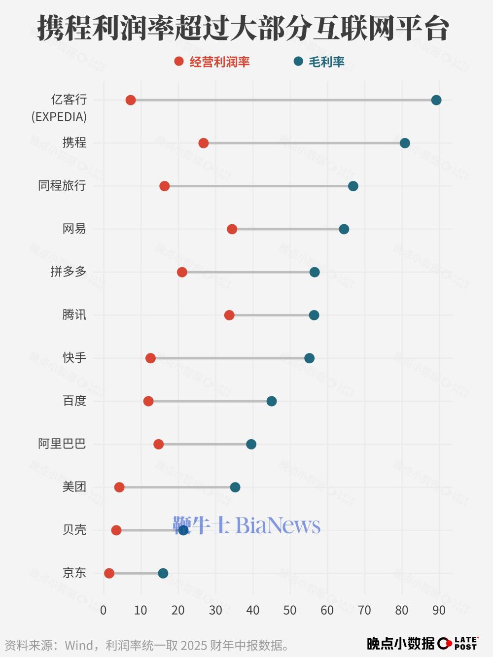 携程支配地位是怎么来的