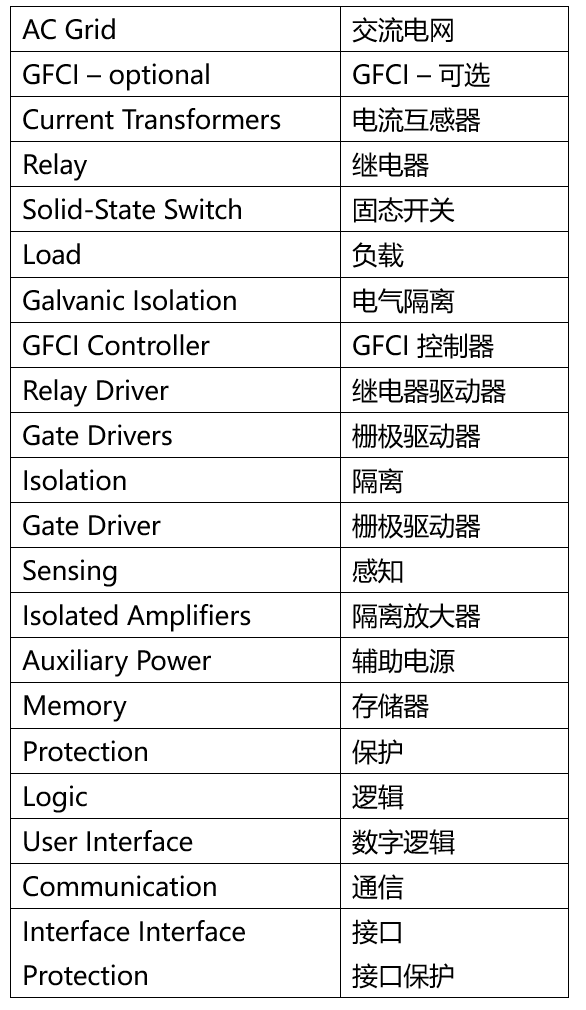 图 2：JFET 结构