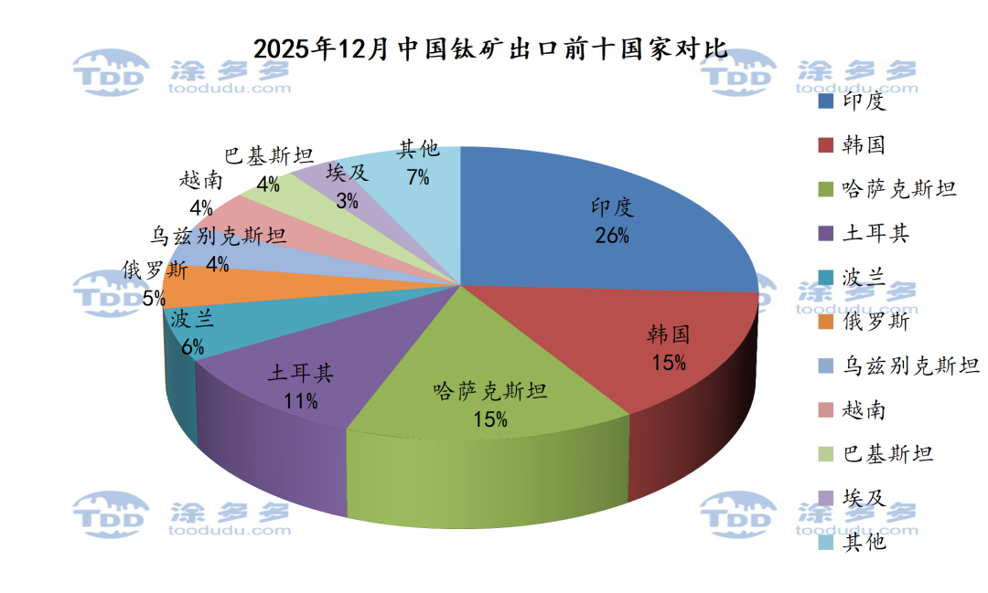 理想l8增程版2026款