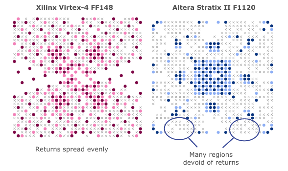 回波引脚不足会影响元件性能和噪声。