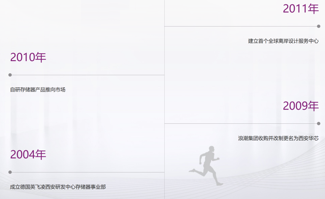 来源：紫光国芯官网