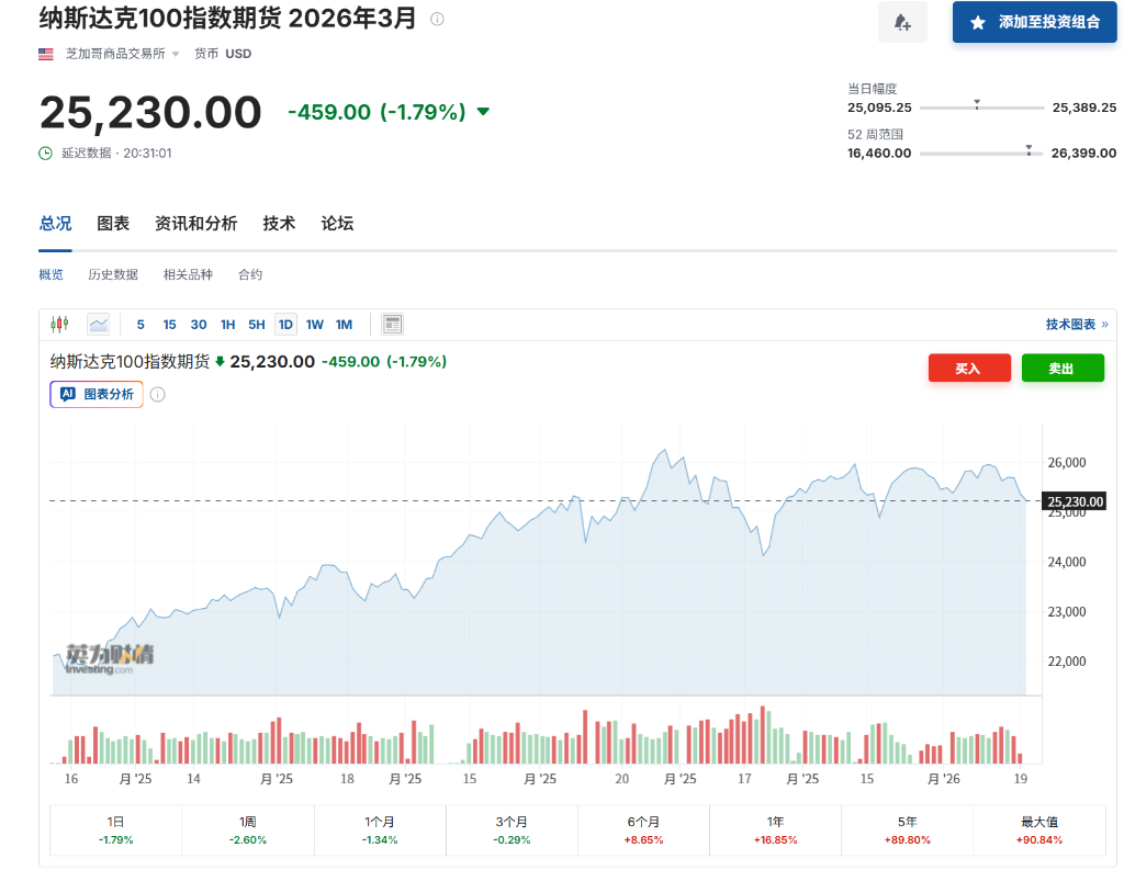 关税并非“核心风险”？大摩Wilso：欧盟“反胁迫”工具将是科技巨头下一场“隐形风暴”