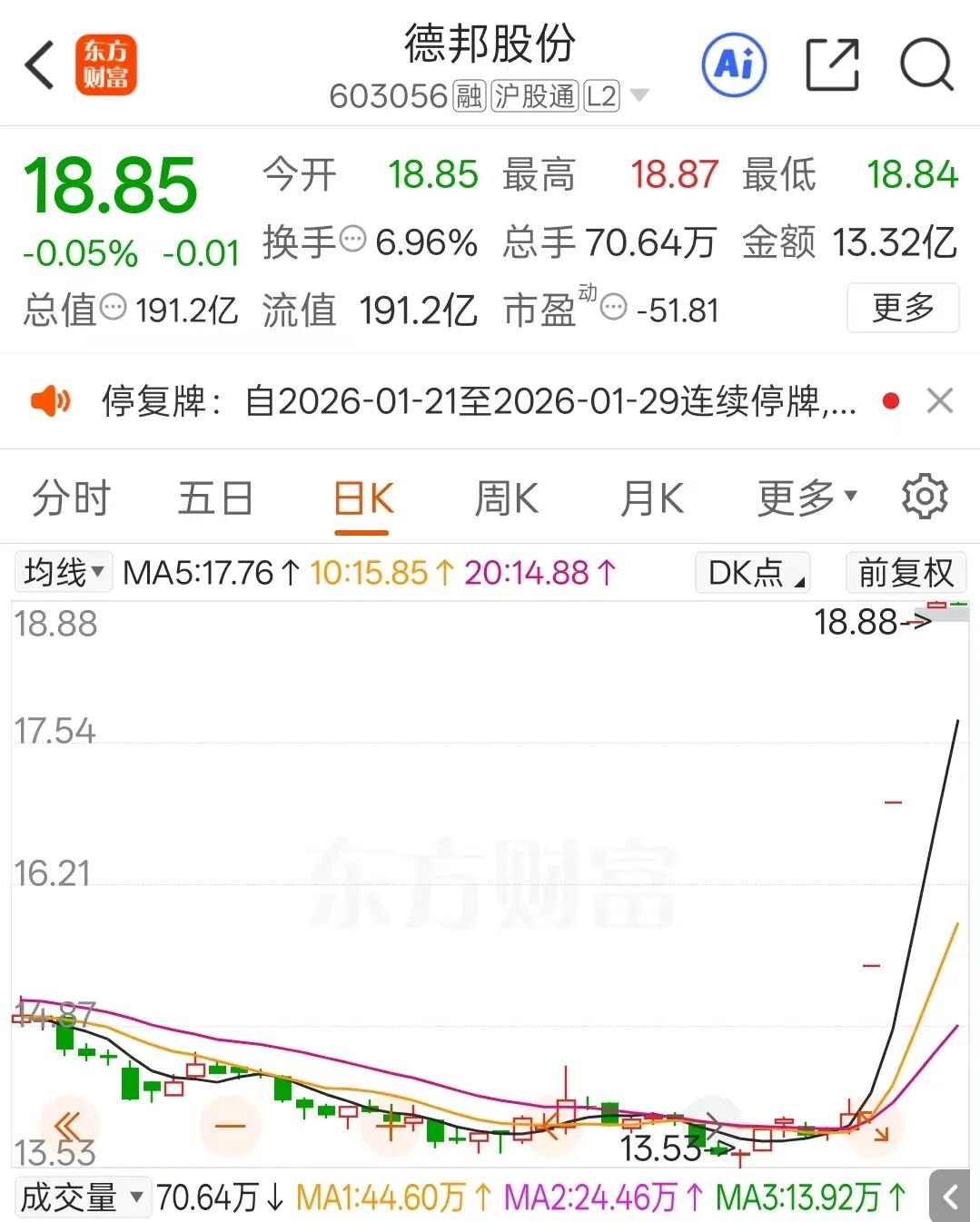 突发公告！主动退市，明日起停牌！京东出手