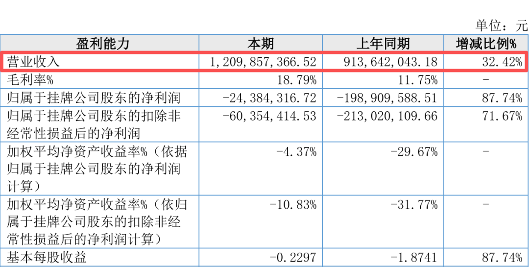 来源：紫光国芯公告