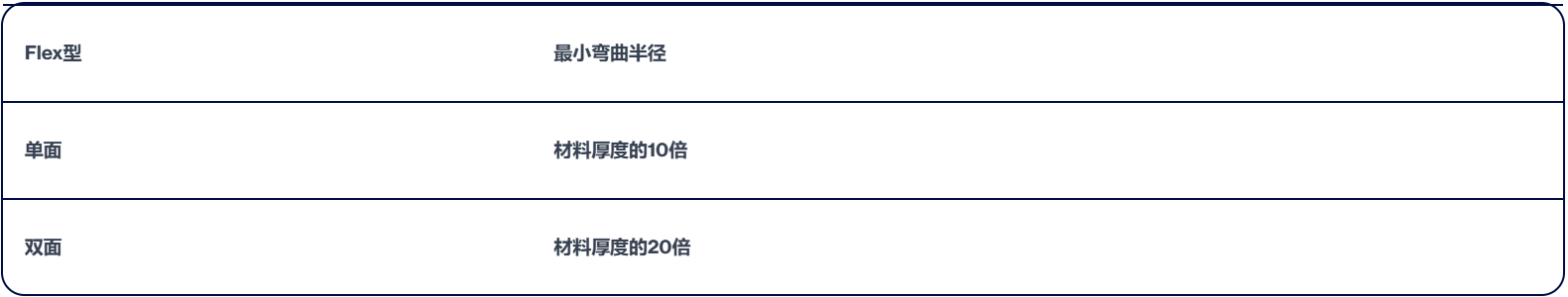 表 2：单、双面柔性板最小弯折半径要求