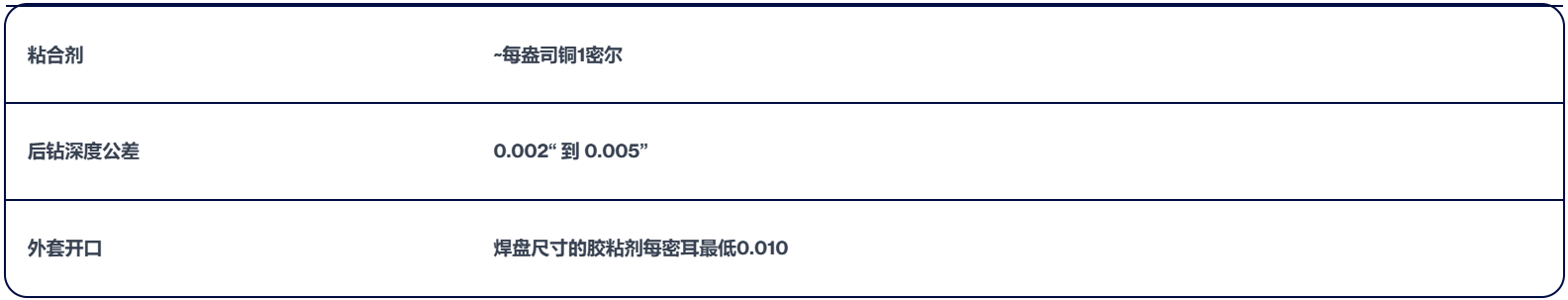 表 3：柔性及刚挠结合板推荐公差