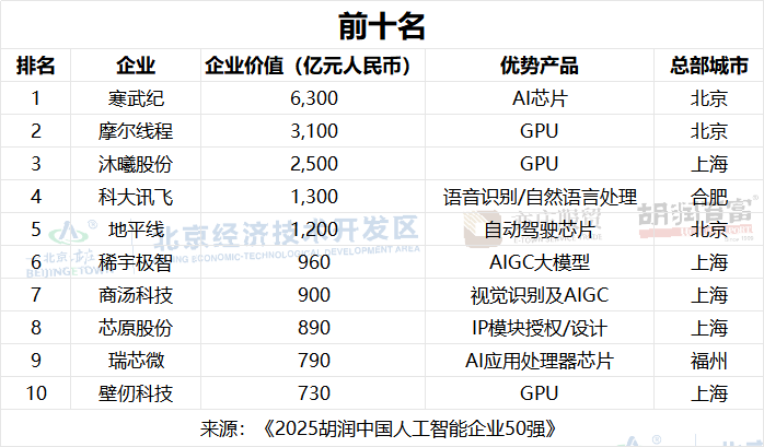 图片来源：胡润集团