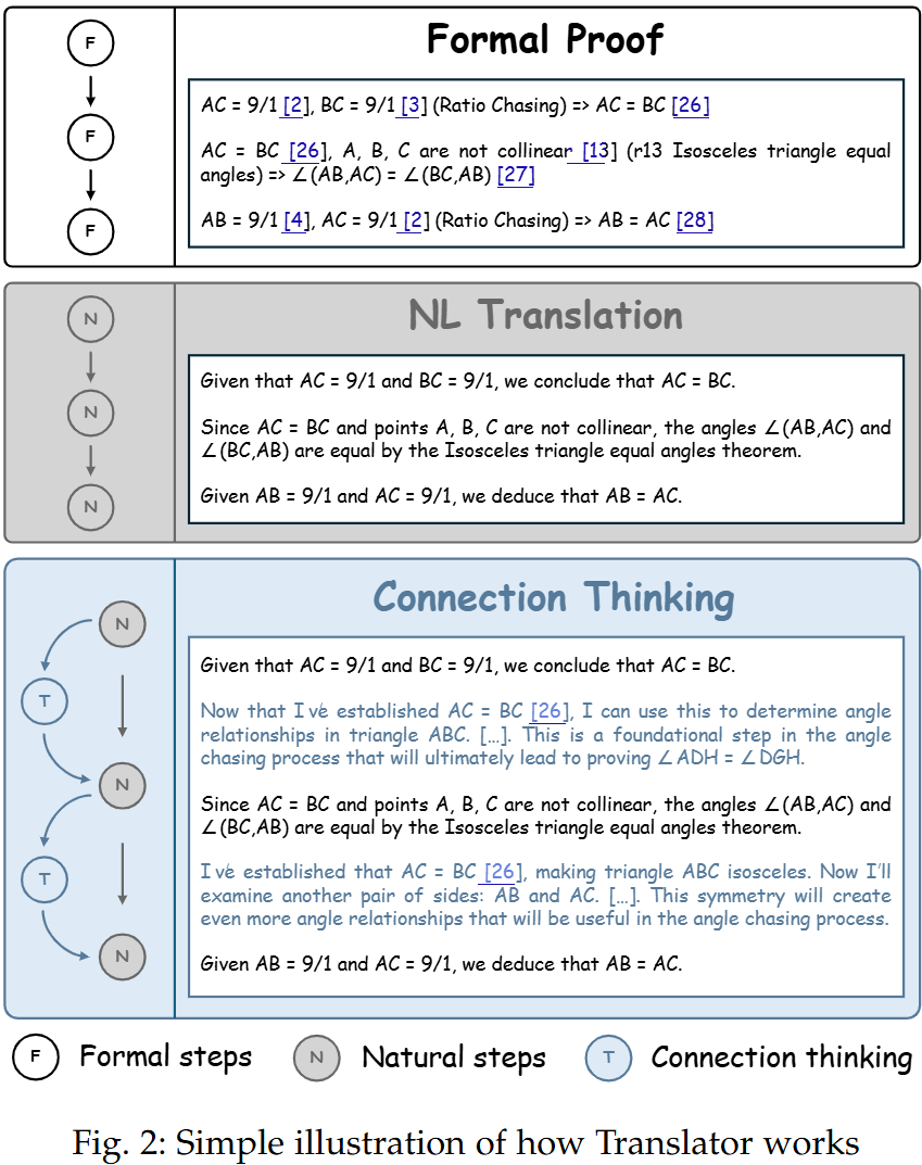 图 2 过程性思考数据构造流程