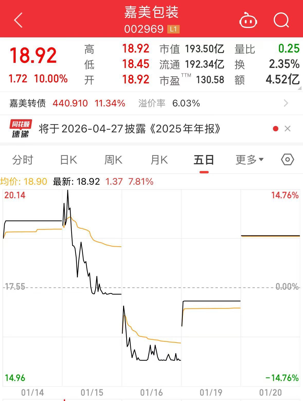 突发！两只“大牛股”公告，可能再次申请停牌