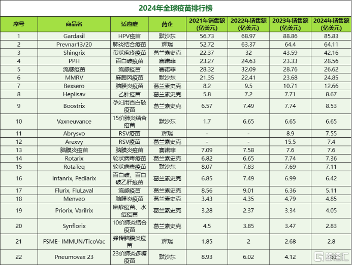 （来源：E苗工坊）