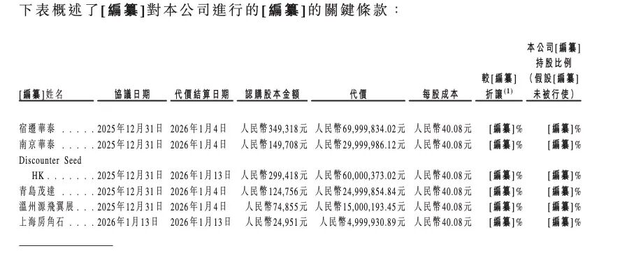 山东夫妻撑起一个IPO，6家VC“突击”进场