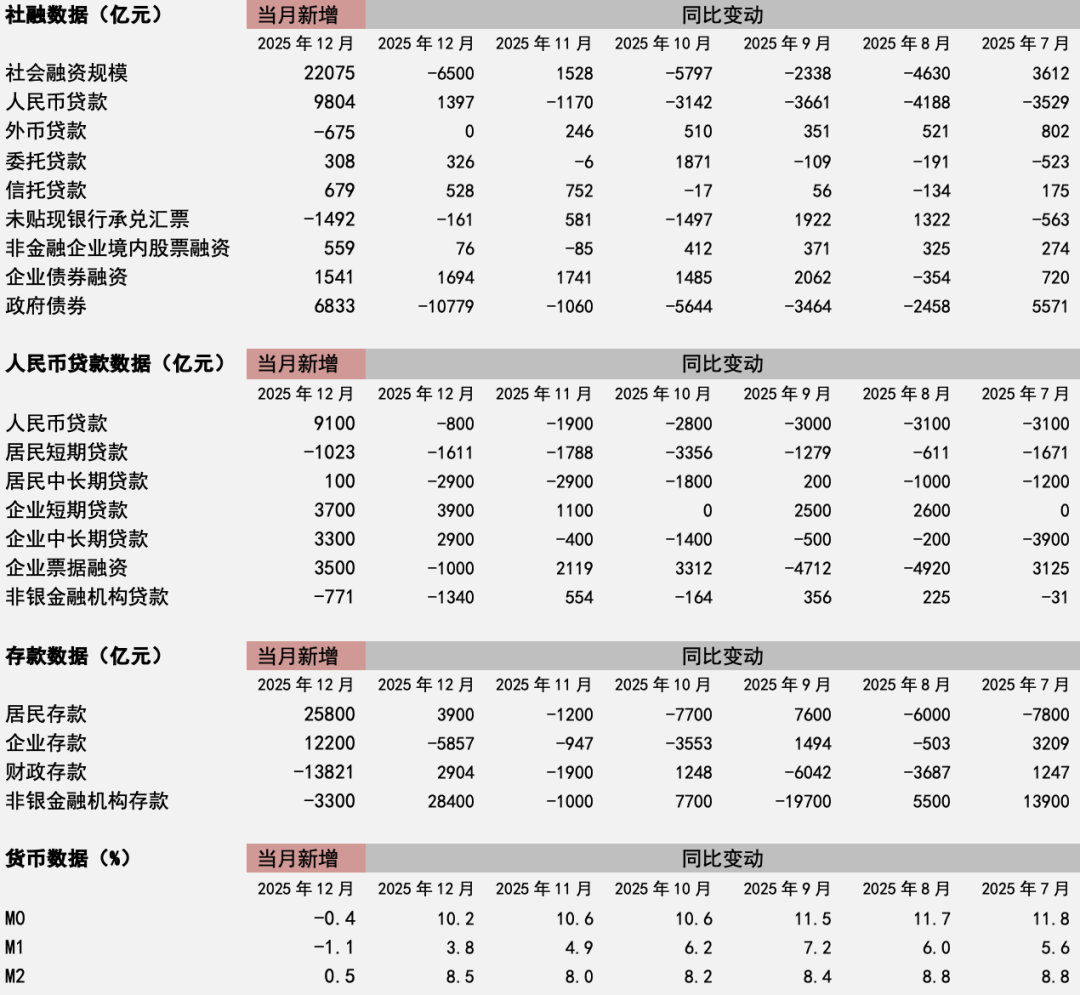 数据来源：同花顺（与央行官网披露数据略有不同）