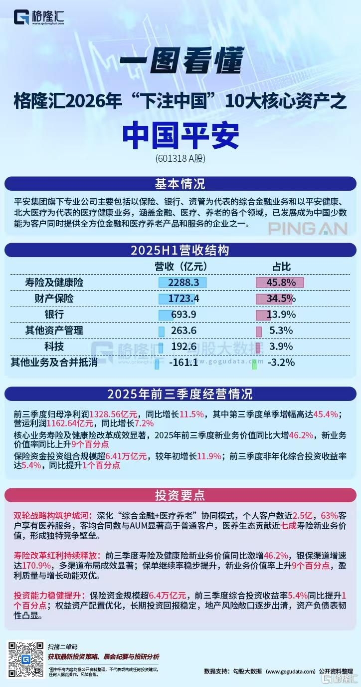 2026年格隆汇“下注中国”十大核心资产之中国平安