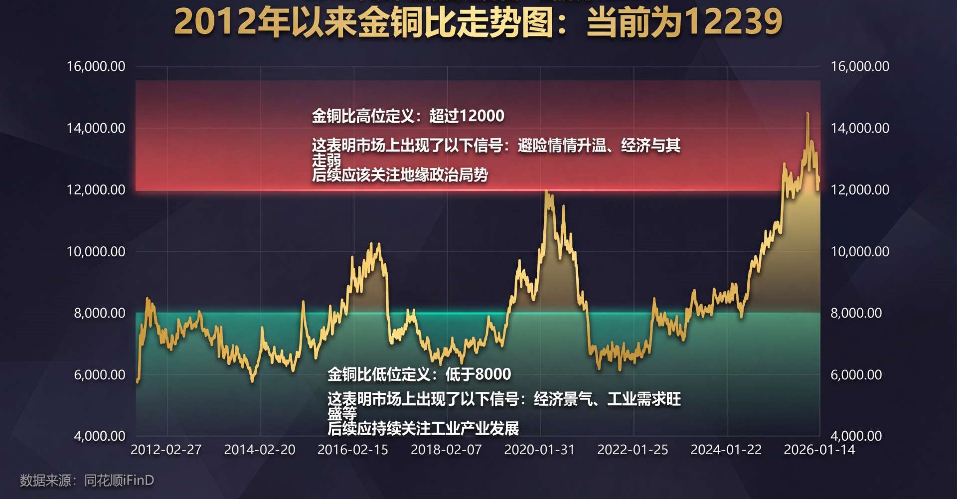地缘危机引爆贵金属行情，金银比发出估值预警