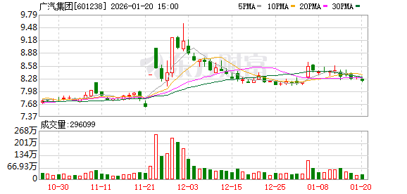 未来汽车芯片半数将由格力替代？广汽集团紧急回应