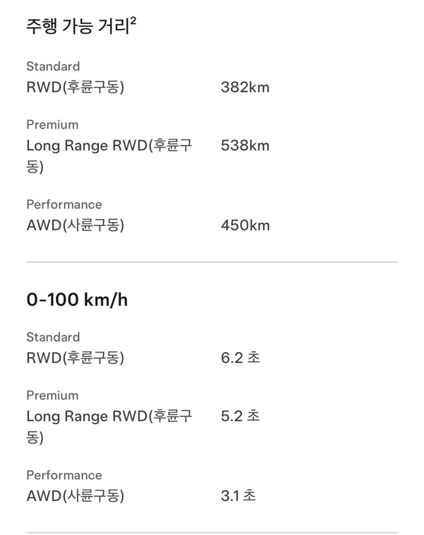 特斯拉Model Y真实续航 高速省电秘诀大揭秘