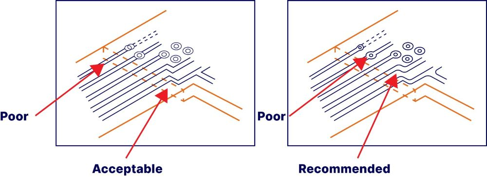 图 5：柔性板区域至刚性板区域的推荐导线布设方式。