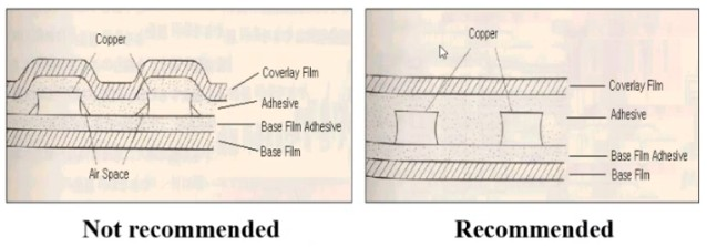 图 2：使用覆盖膜时，需考虑外层铜导线厚度，以实现对 PCB 表面的精准覆盖。