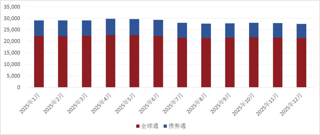 境外机构在中央结算公司债券托管情况（亿元）