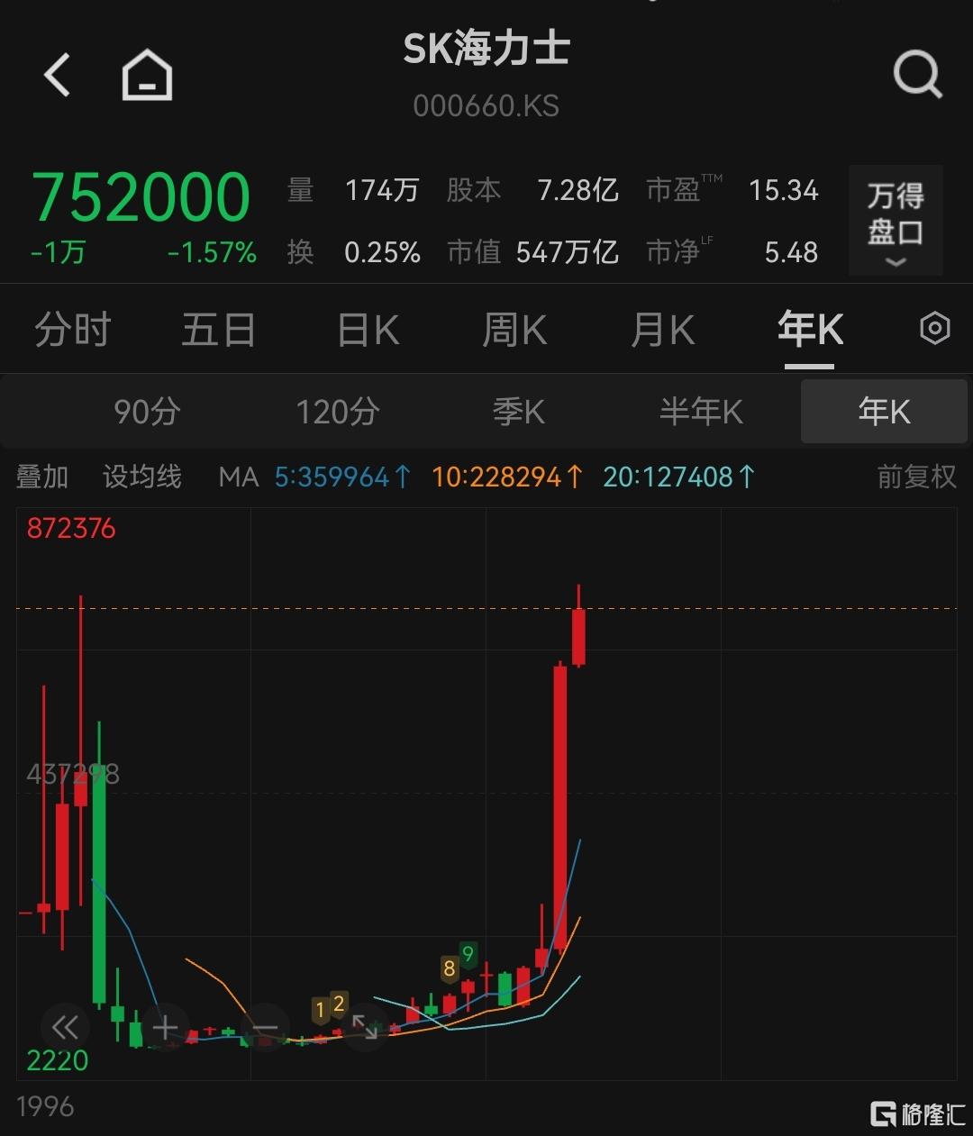 霸气撒钱！芯片大厂人均64万年终奖！|韩元|sk海力士|存储器|英伟达|员工持股_手机新浪网