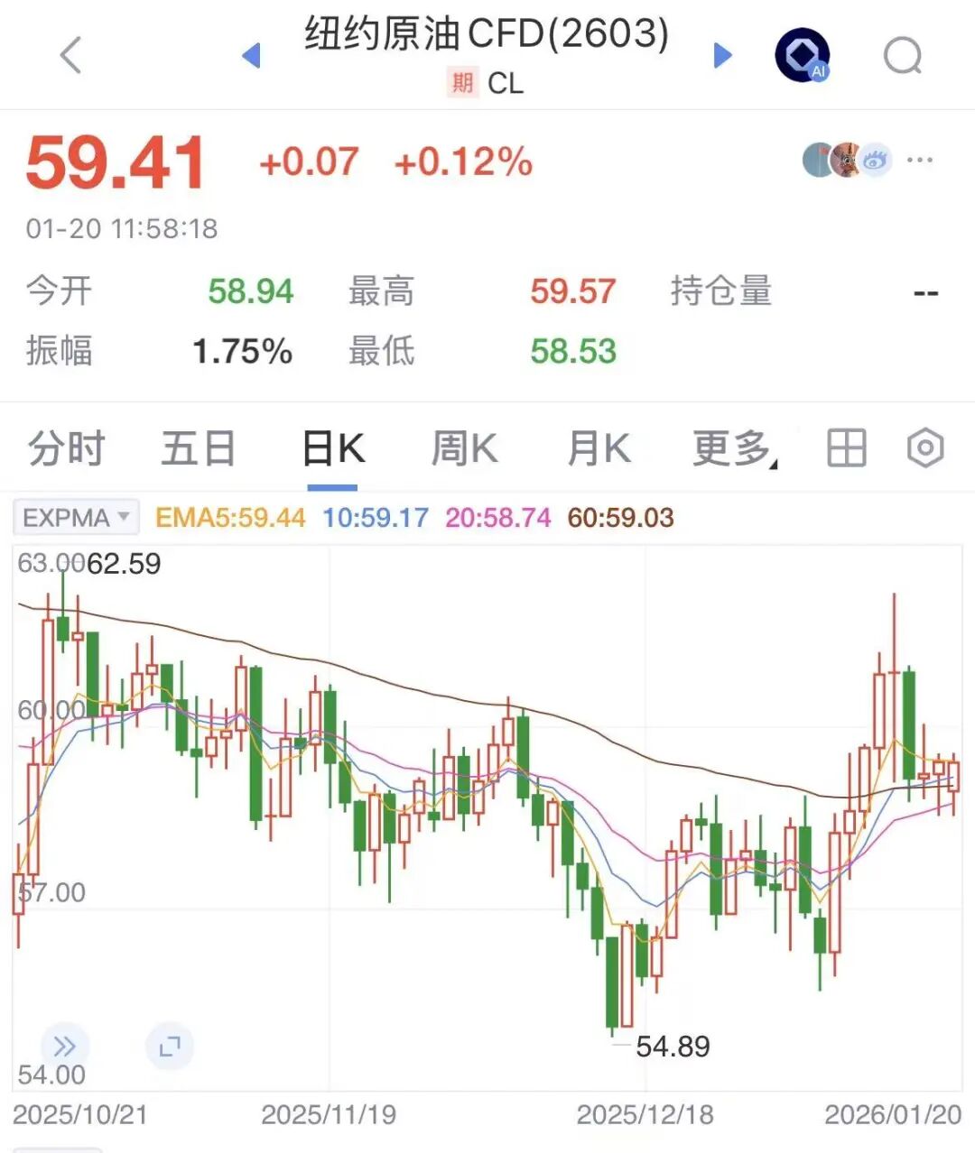 2026年第一涨！今晚，油价要上调