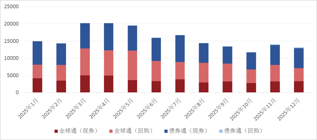 境外机构在中央结算公司交易结算量（亿元）