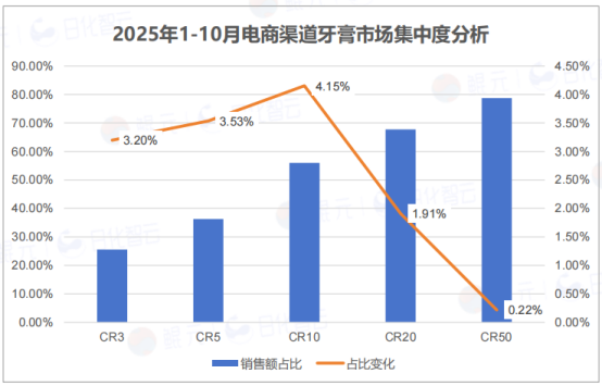 数字牙片机怎么用口腔健康赛道“卷”出新高度：数字化诊疗+细分赛道，企业如何破局？_https://www.jmylbn.com_新闻资讯_第3张