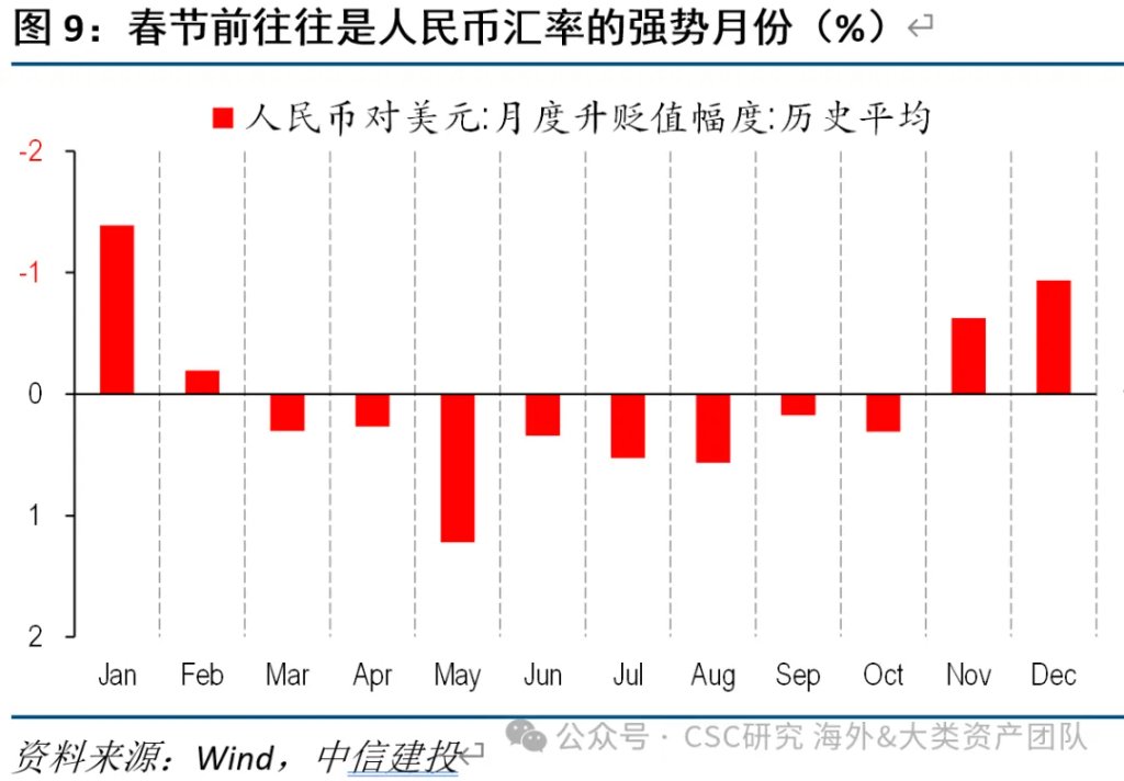 起首：CSC接头国外&大类钞票团队