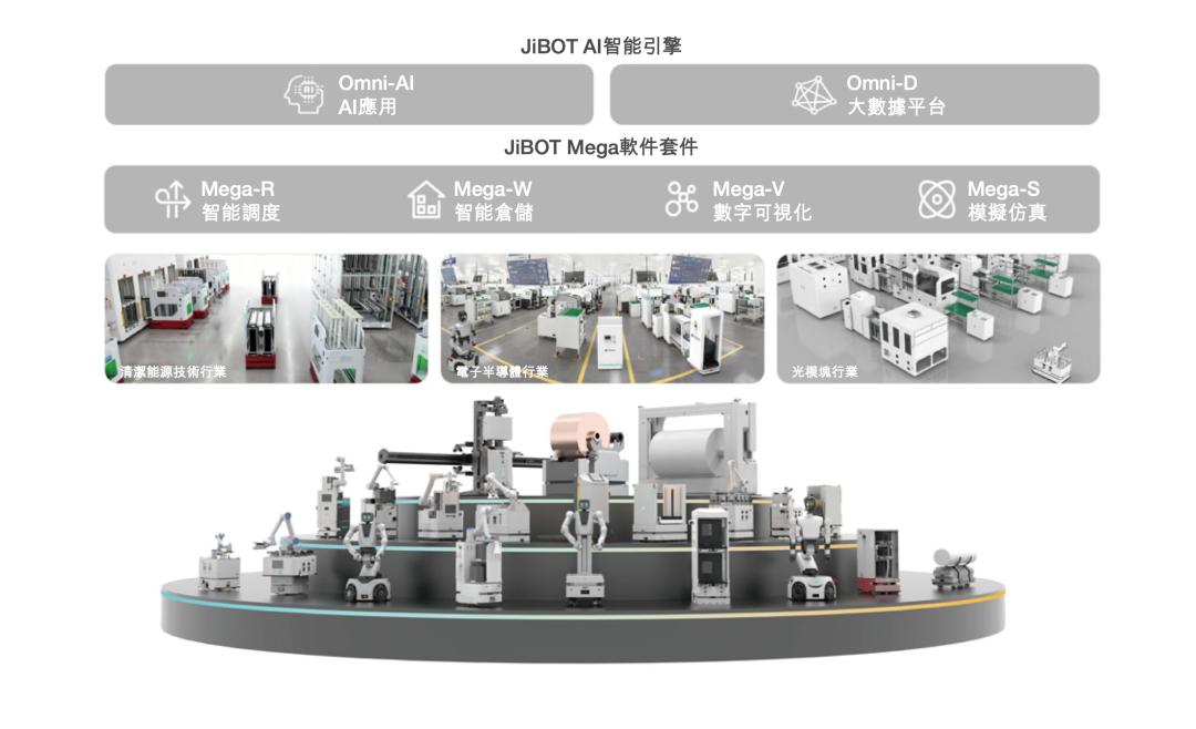 来源：玖物智能招股书