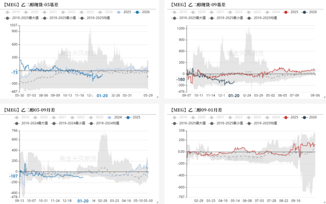 数据来源：WIND，CCF，紫金天风期货研究所