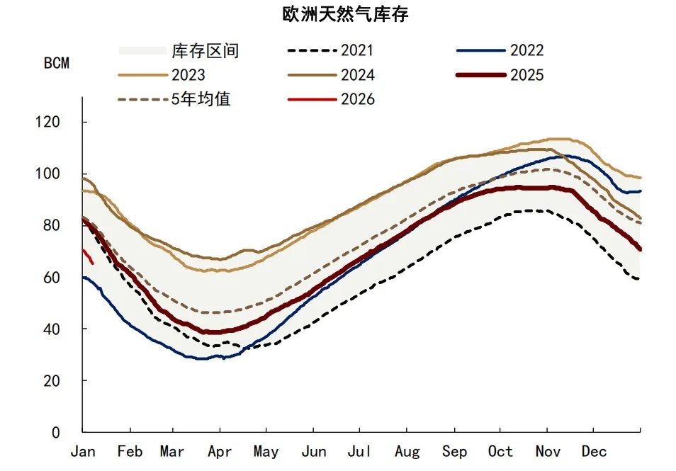资料来源：彭博资讯，中金公司研究部