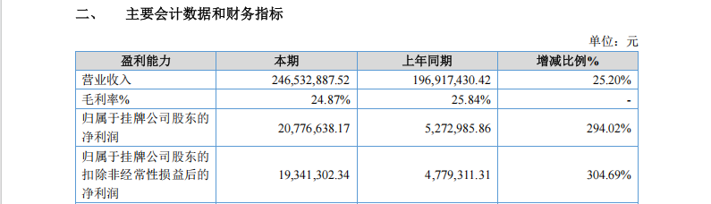 　　开头：兴福新材2025年半年报