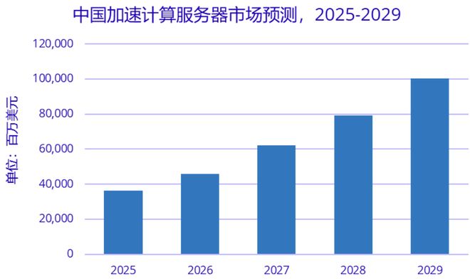 图片来源：IDC中国 2025