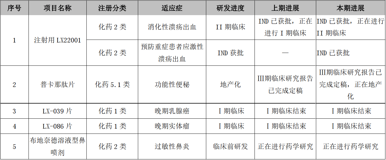 罗欣药业“甩卖”资产自救