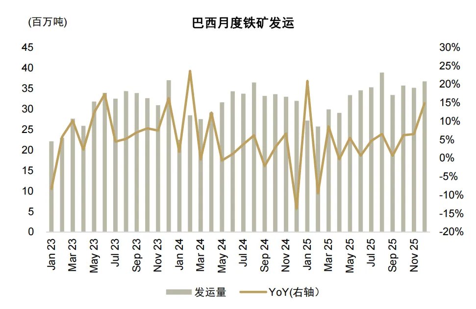 资料来源：Refinitiv，中金公司研究部