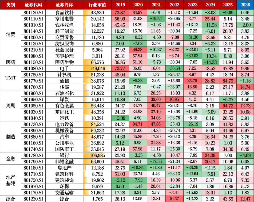 金银之外，有色还可以关注什么？