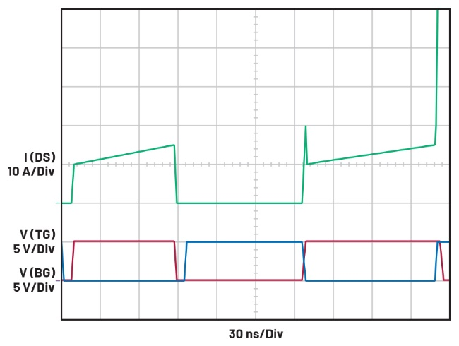 图2 死区时间不足导致的直通