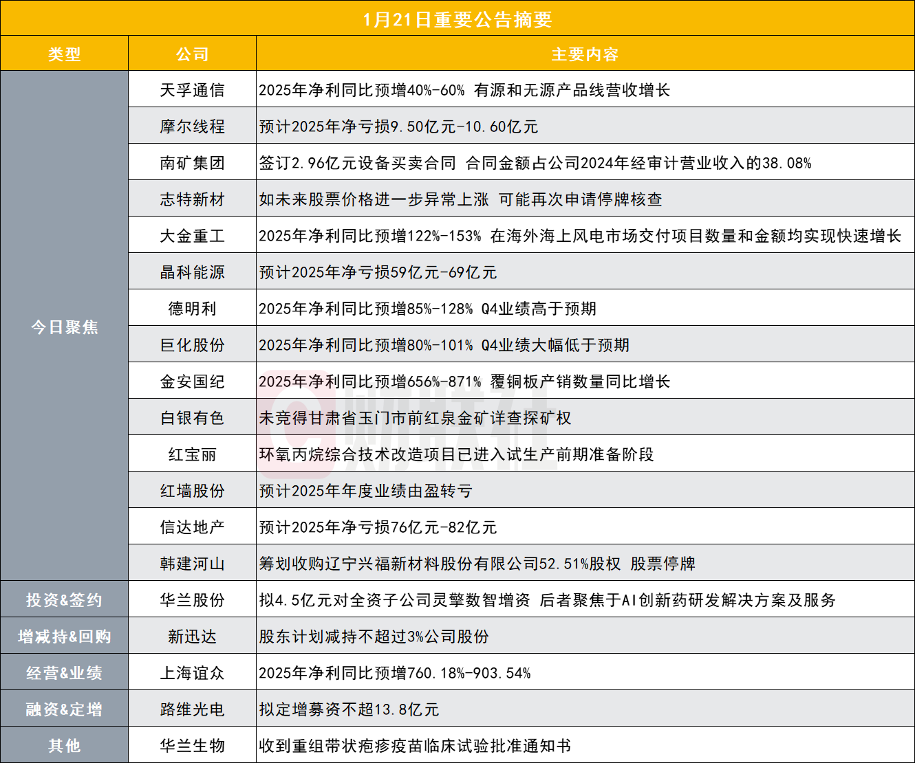 净利最高超21亿元1500亿CPO龙头年报预告出炉