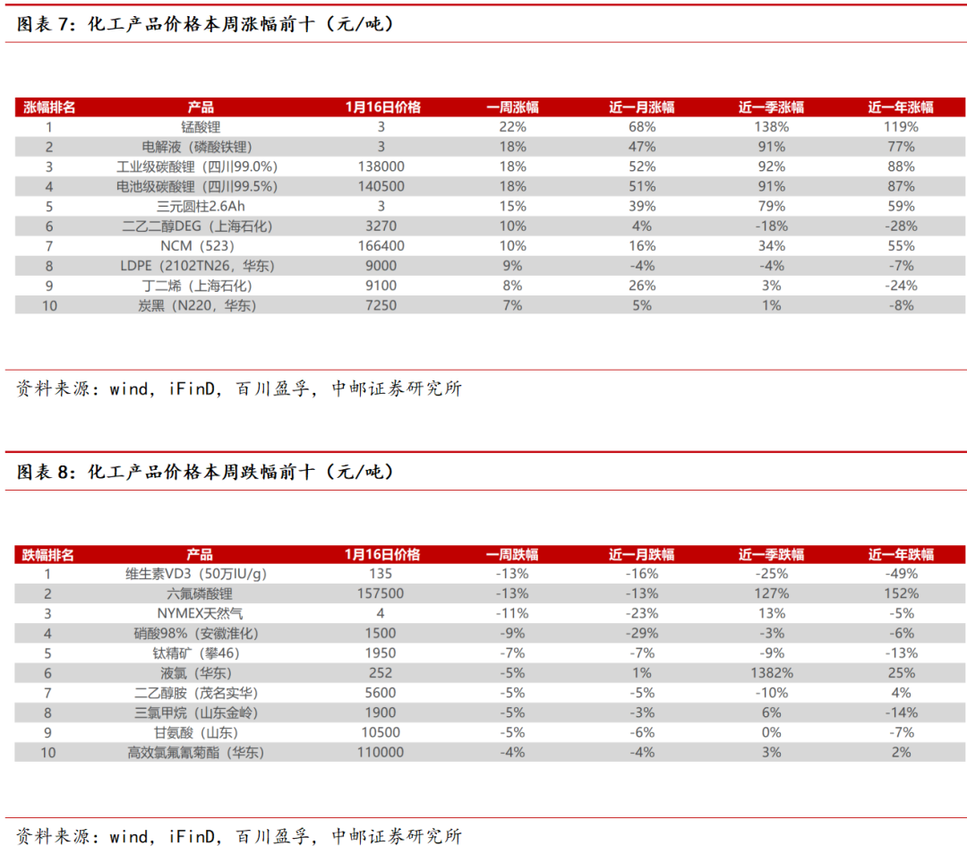 保时捷卡宴价格真相 50万到底能不能买卡宴