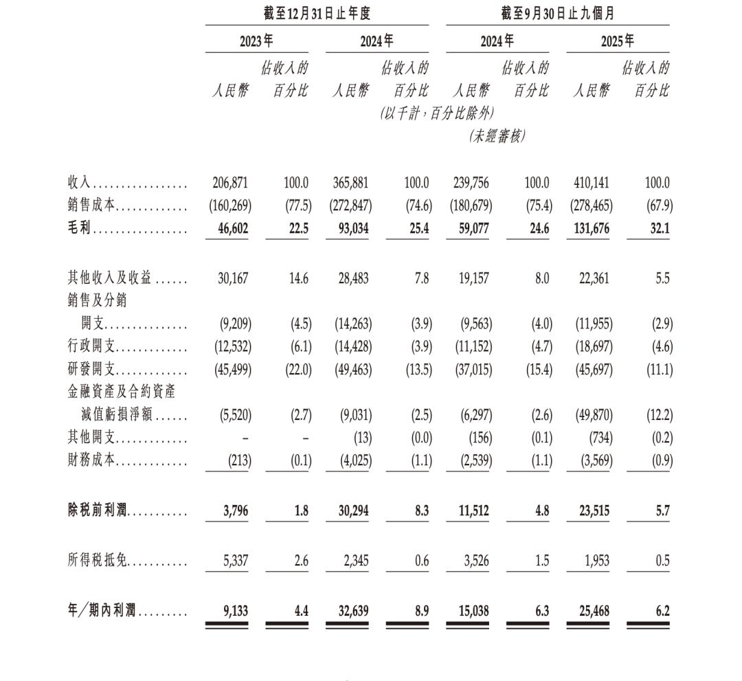来源：玖物智能招股书