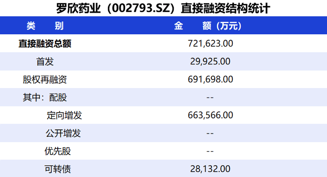 数据来源：Wind　（截至2025年底）