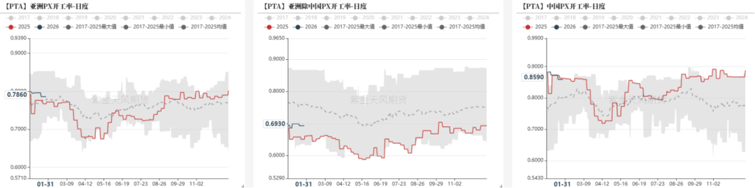数据来源：隆众资讯，紫金天风期货研究所