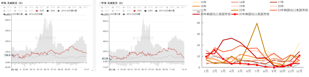 数据来源：隆众资讯，紫金天风期货研究所